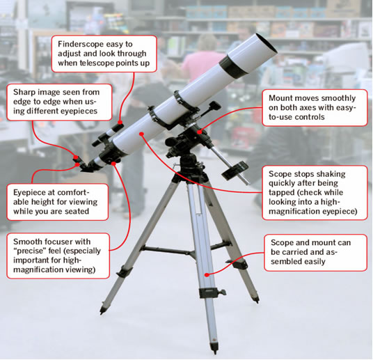 Buying a Telescope